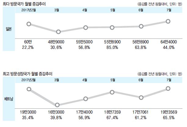 에디터 사진